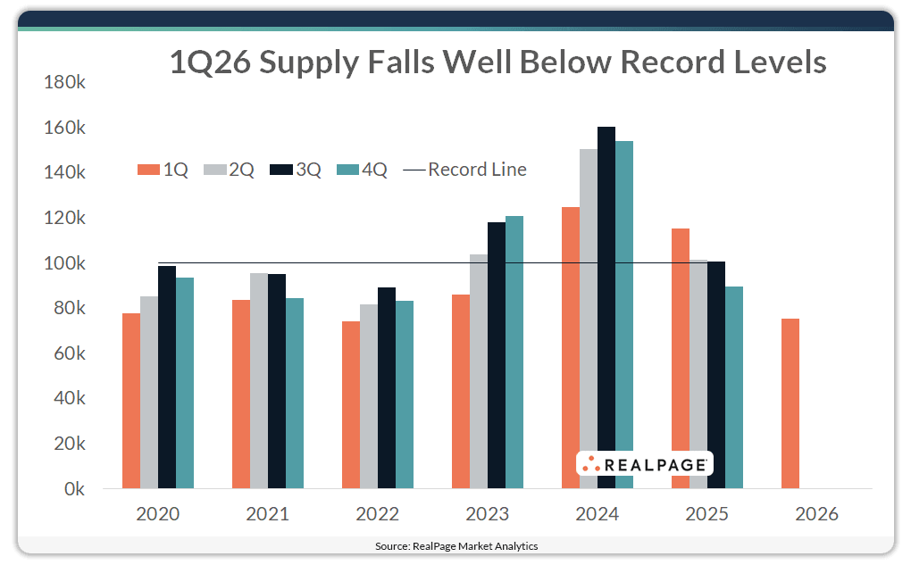 quarterly-supply